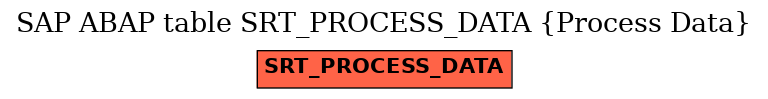 E-R Diagram for table SRT_PROCESS_DATA (Process Data)