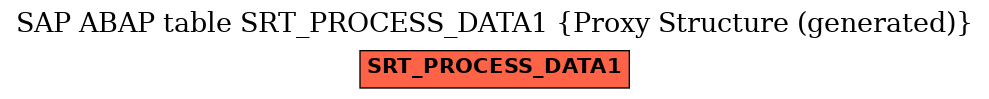 E-R Diagram for table SRT_PROCESS_DATA1 (Proxy Structure (generated))