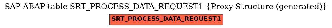 E-R Diagram for table SRT_PROCESS_DATA_REQUEST1 (Proxy Structure (generated))