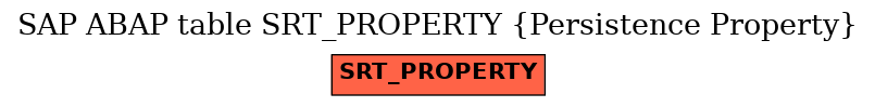 E-R Diagram for table SRT_PROPERTY (Persistence Property)