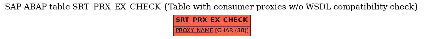 E-R Diagram for table SRT_PRX_EX_CHECK (Table with consumer proxies w/o WSDL compatibility check)