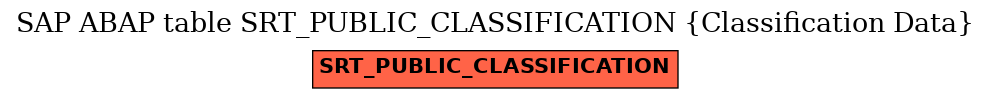 E-R Diagram for table SRT_PUBLIC_CLASSIFICATION (Classification Data)