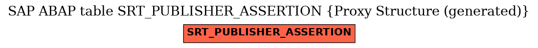 E-R Diagram for table SRT_PUBLISHER_ASSERTION (Proxy Structure (generated))