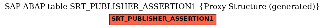 E-R Diagram for table SRT_PUBLISHER_ASSERTION1 (Proxy Structure (generated))