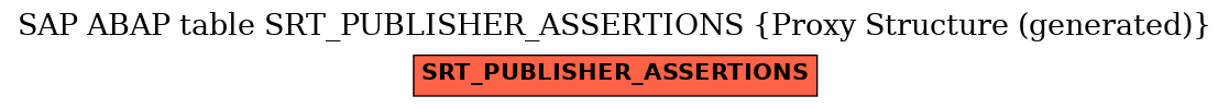E-R Diagram for table SRT_PUBLISHER_ASSERTIONS (Proxy Structure (generated))