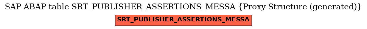 E-R Diagram for table SRT_PUBLISHER_ASSERTIONS_MESSA (Proxy Structure (generated))