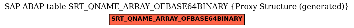 E-R Diagram for table SRT_QNAME_ARRAY_OFBASE64BINARY (Proxy Structure (generated))