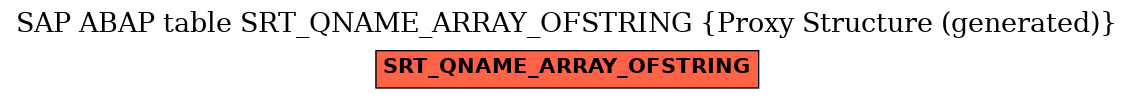 E-R Diagram for table SRT_QNAME_ARRAY_OFSTRING (Proxy Structure (generated))