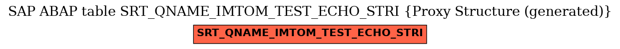 E-R Diagram for table SRT_QNAME_IMTOM_TEST_ECHO_STRI (Proxy Structure (generated))