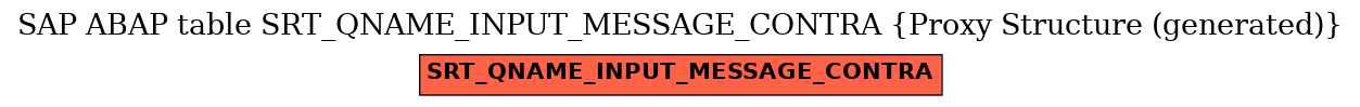 E-R Diagram for table SRT_QNAME_INPUT_MESSAGE_CONTRA (Proxy Structure (generated))