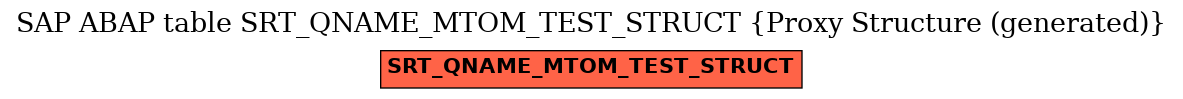 E-R Diagram for table SRT_QNAME_MTOM_TEST_STRUCT (Proxy Structure (generated))