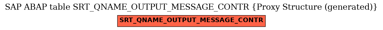 E-R Diagram for table SRT_QNAME_OUTPUT_MESSAGE_CONTR (Proxy Structure (generated))