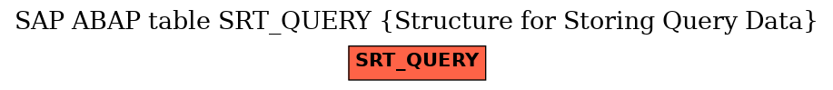 E-R Diagram for table SRT_QUERY (Structure for Storing Query Data)