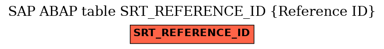 E-R Diagram for table SRT_REFERENCE_ID (Reference ID)