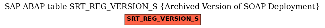 E-R Diagram for table SRT_REG_VERSION_S (Archived Version of SOAP Deployment)