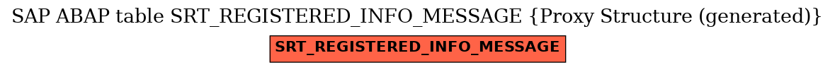 E-R Diagram for table SRT_REGISTERED_INFO_MESSAGE (Proxy Structure (generated))