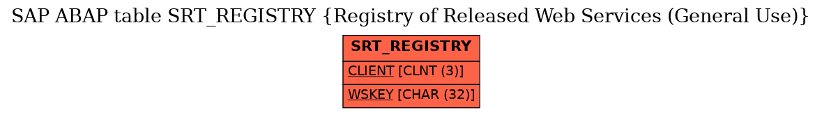 E-R Diagram for table SRT_REGISTRY (Registry of Released Web Services (General Use))