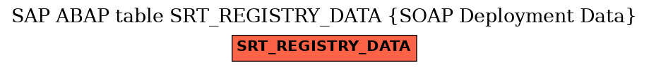 E-R Diagram for table SRT_REGISTRY_DATA (SOAP Deployment Data)