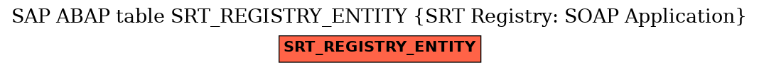 E-R Diagram for table SRT_REGISTRY_ENTITY (SRT Registry: SOAP Application)