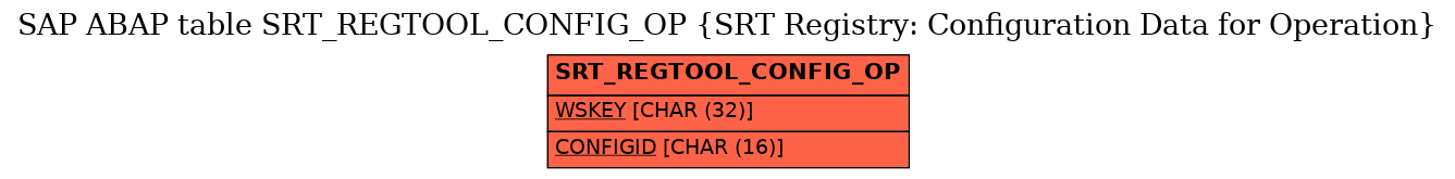E-R Diagram for table SRT_REGTOOL_CONFIG_OP (SRT Registry: Configuration Data for Operation)