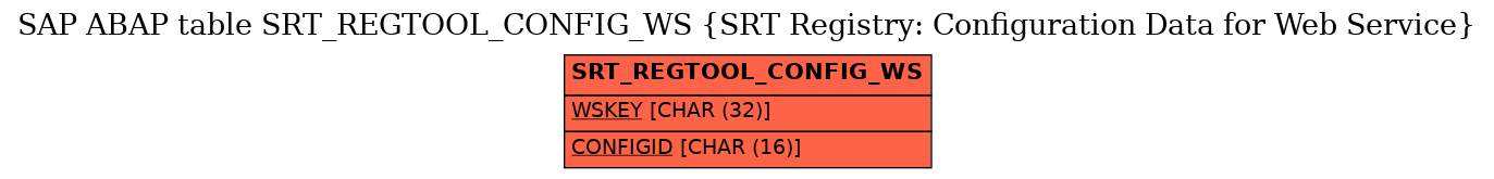 E-R Diagram for table SRT_REGTOOL_CONFIG_WS (SRT Registry: Configuration Data for Web Service)