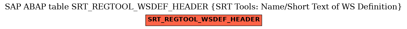 E-R Diagram for table SRT_REGTOOL_WSDEF_HEADER (SRT Tools: Name/Short Text of WS Definition)