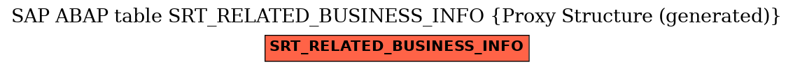 E-R Diagram for table SRT_RELATED_BUSINESS_INFO (Proxy Structure (generated))