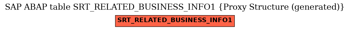 E-R Diagram for table SRT_RELATED_BUSINESS_INFO1 (Proxy Structure (generated))