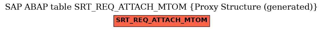 E-R Diagram for table SRT_REQ_ATTACH_MTOM (Proxy Structure (generated))