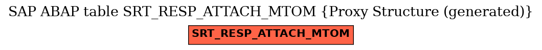 E-R Diagram for table SRT_RESP_ATTACH_MTOM (Proxy Structure (generated))