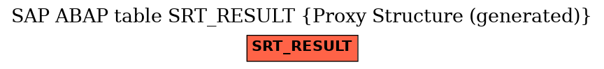 E-R Diagram for table SRT_RESULT (Proxy Structure (generated))