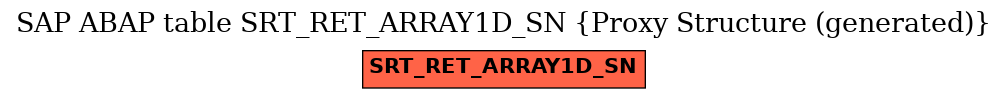 E-R Diagram for table SRT_RET_ARRAY1D_SN (Proxy Structure (generated))