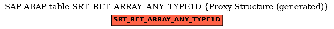 E-R Diagram for table SRT_RET_ARRAY_ANY_TYPE1D (Proxy Structure (generated))