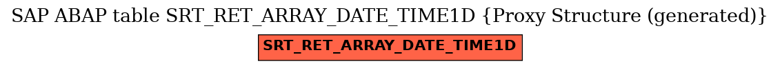E-R Diagram for table SRT_RET_ARRAY_DATE_TIME1D (Proxy Structure (generated))