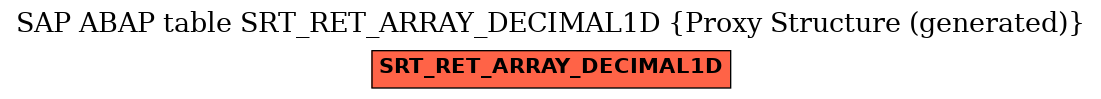 E-R Diagram for table SRT_RET_ARRAY_DECIMAL1D (Proxy Structure (generated))