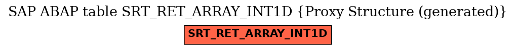 E-R Diagram for table SRT_RET_ARRAY_INT1D (Proxy Structure (generated))