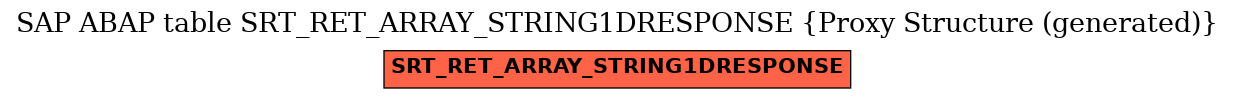 E-R Diagram for table SRT_RET_ARRAY_STRING1DRESPONSE (Proxy Structure (generated))