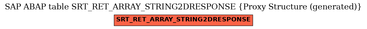 E-R Diagram for table SRT_RET_ARRAY_STRING2DRESPONSE (Proxy Structure (generated))