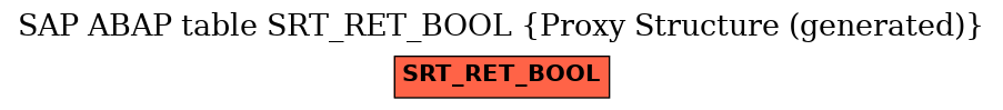 E-R Diagram for table SRT_RET_BOOL (Proxy Structure (generated))