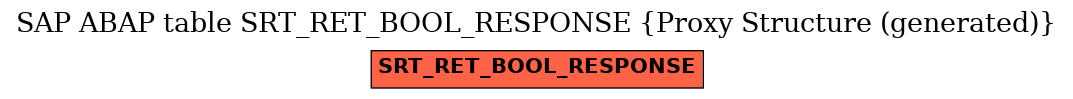 E-R Diagram for table SRT_RET_BOOL_RESPONSE (Proxy Structure (generated))