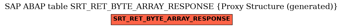 E-R Diagram for table SRT_RET_BYTE_ARRAY_RESPONSE (Proxy Structure (generated))