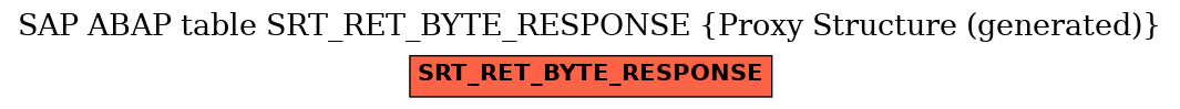 E-R Diagram for table SRT_RET_BYTE_RESPONSE (Proxy Structure (generated))