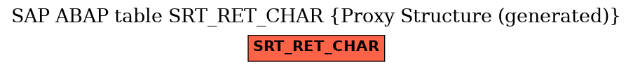 E-R Diagram for table SRT_RET_CHAR (Proxy Structure (generated))