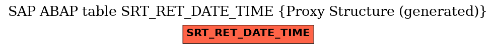 E-R Diagram for table SRT_RET_DATE_TIME (Proxy Structure (generated))