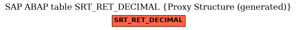 E-R Diagram for table SRT_RET_DECIMAL (Proxy Structure (generated))