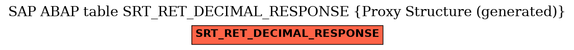 E-R Diagram for table SRT_RET_DECIMAL_RESPONSE (Proxy Structure (generated))