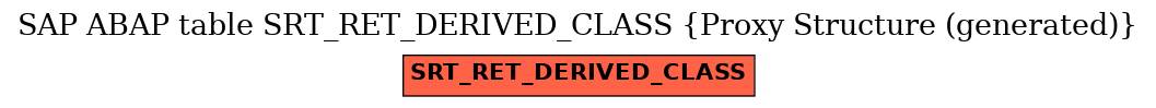 E-R Diagram for table SRT_RET_DERIVED_CLASS (Proxy Structure (generated))