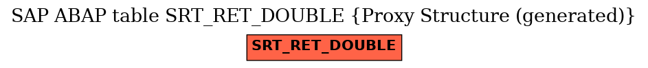 E-R Diagram for table SRT_RET_DOUBLE (Proxy Structure (generated))