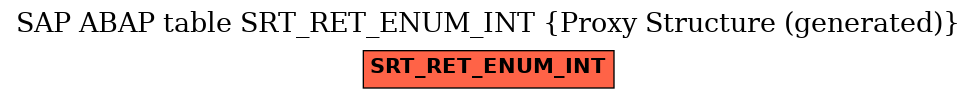 E-R Diagram for table SRT_RET_ENUM_INT (Proxy Structure (generated))