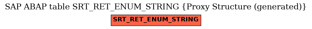 E-R Diagram for table SRT_RET_ENUM_STRING (Proxy Structure (generated))